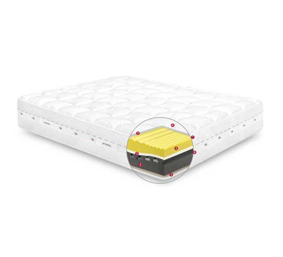 Materasso cin Memory foam