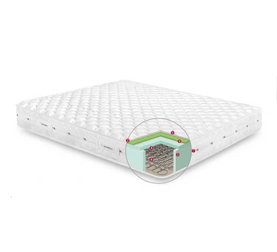 Materasso a molle Permaflex